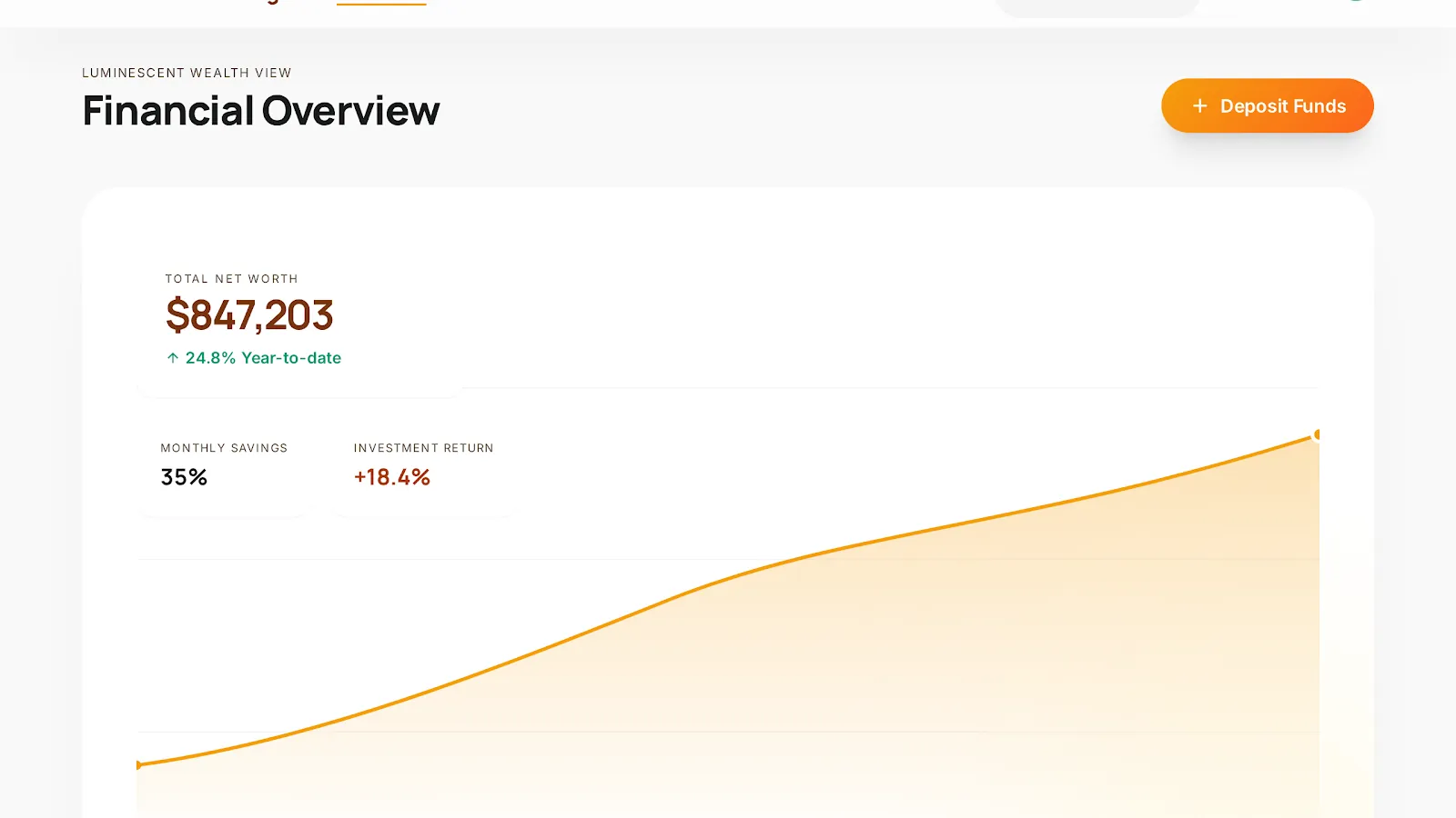 Financial Management Dashboard